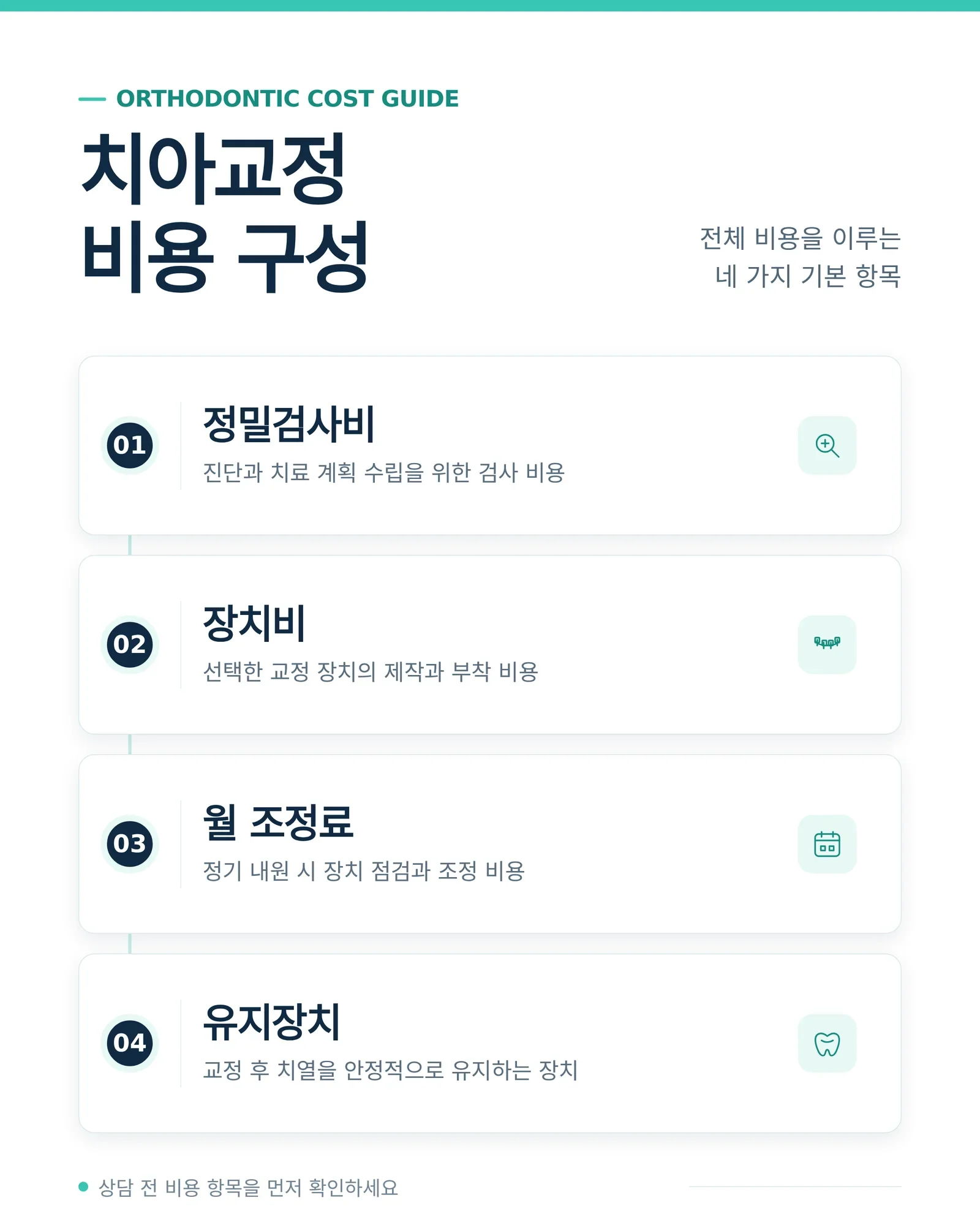 치아교정 비용 상담에서 확인할 치료 정보