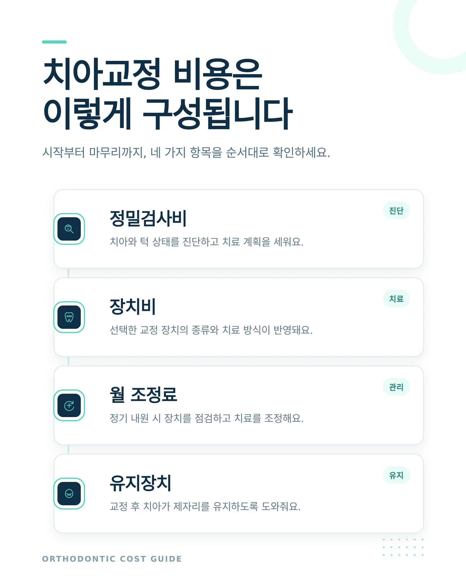 치아교정 과정 상담에서 확인할 치료 정보